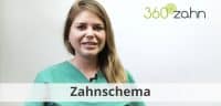 Video - Zahnschema