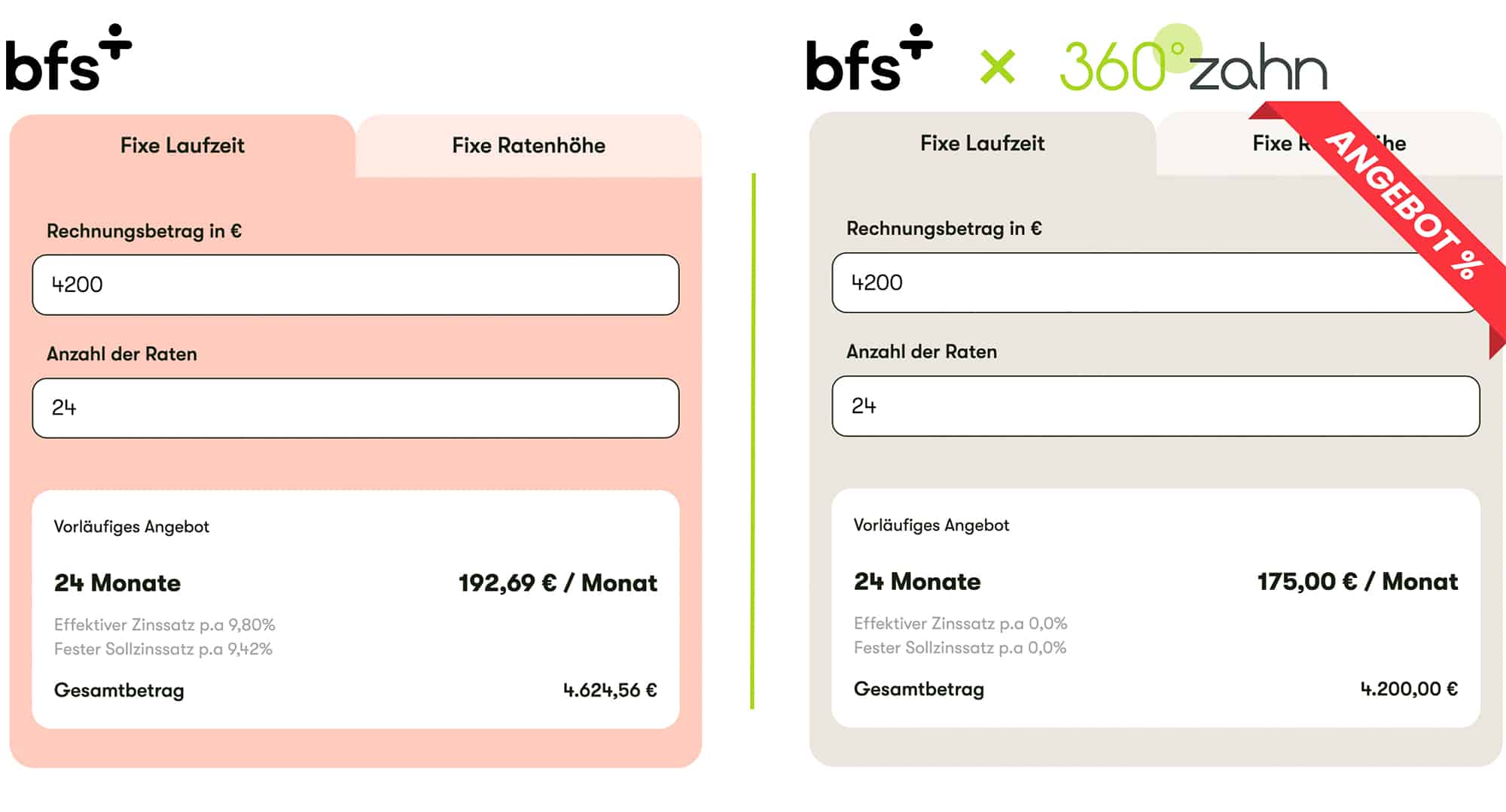 0% Finanzierung 12 M.